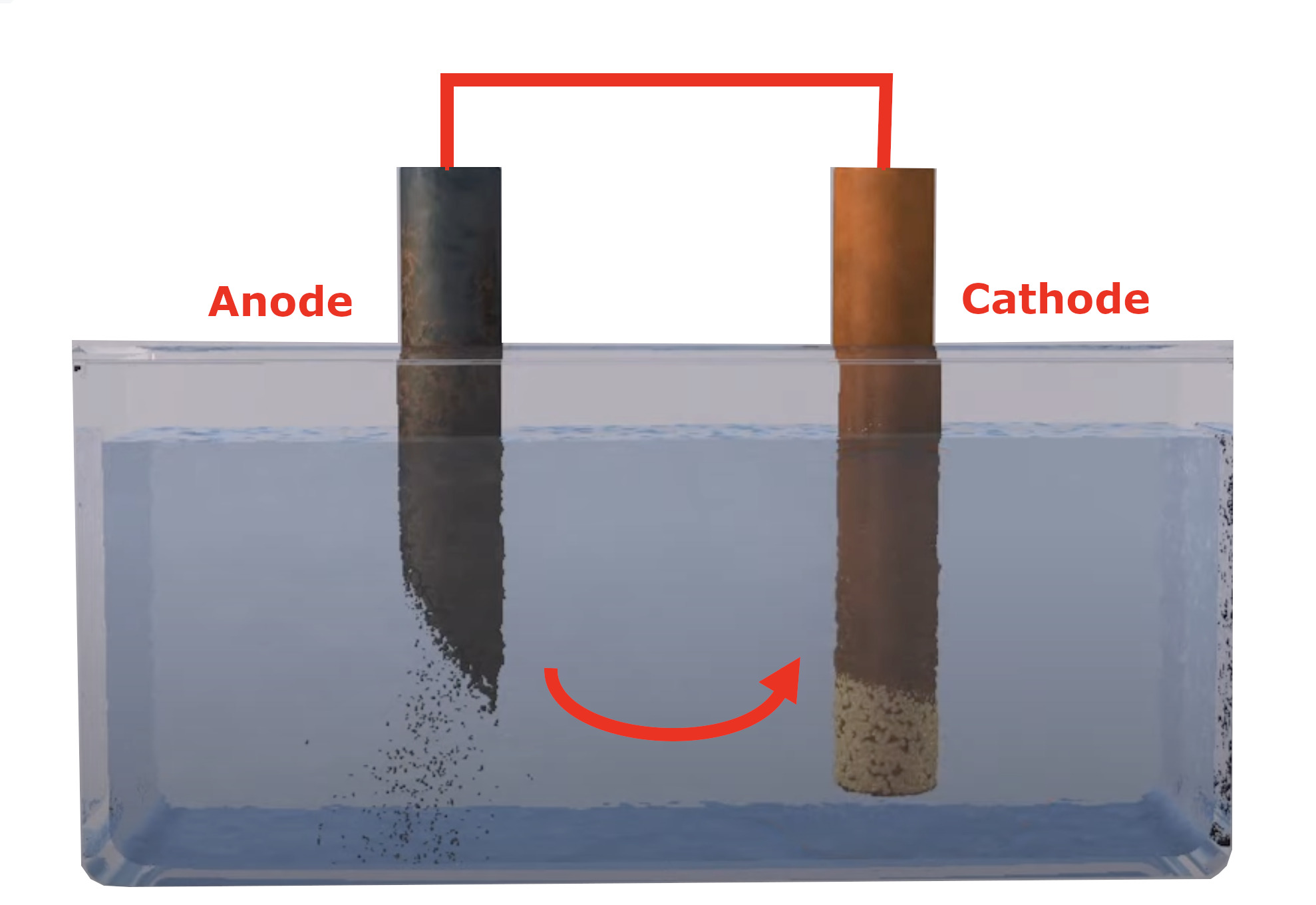 The Galvanic Isolator Explained The Sumpners Afloat