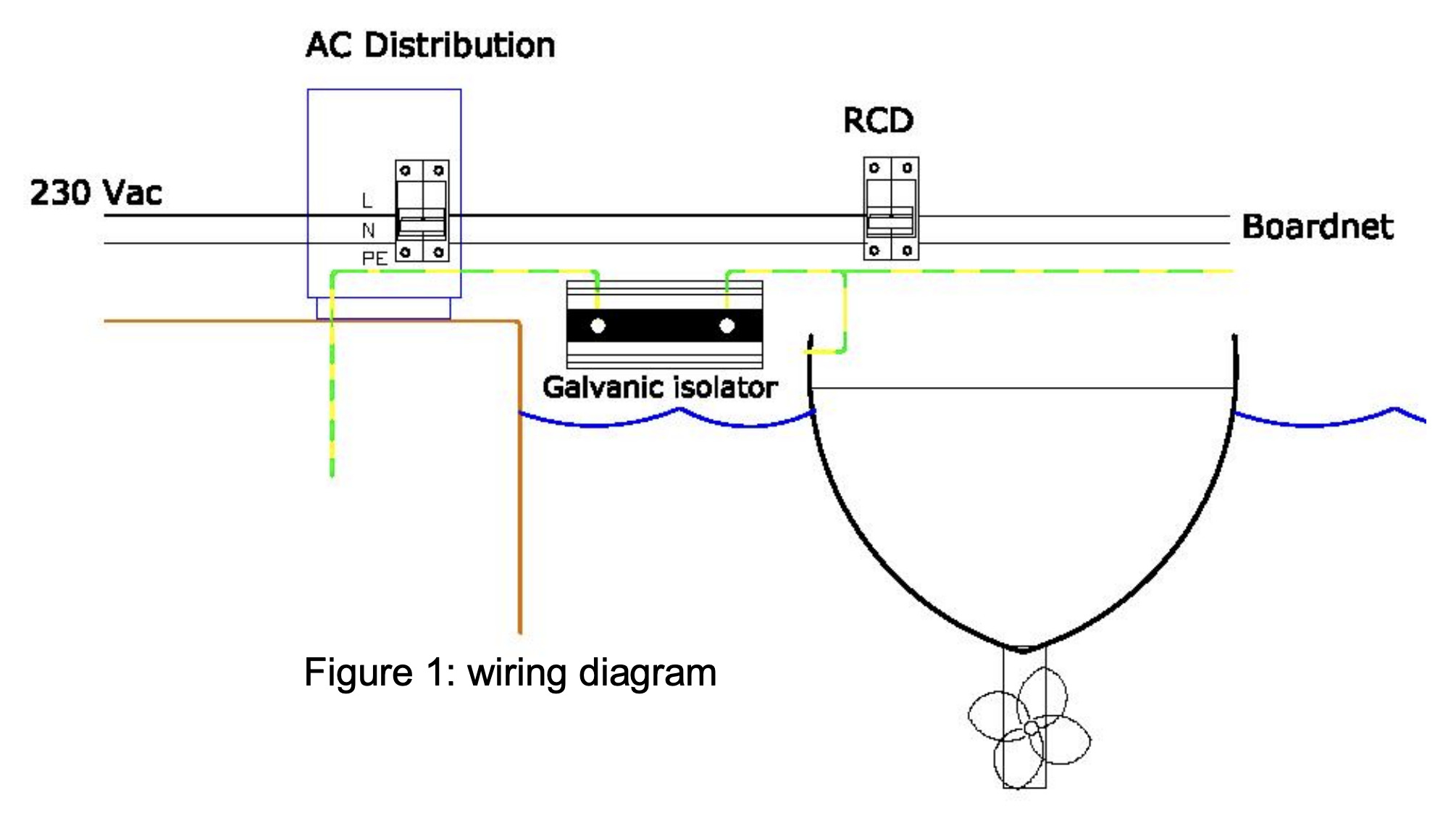The Galvanic Isolator Explained The Sumpners Afloat