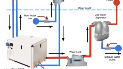 Cool for Cats – engine cooling systems